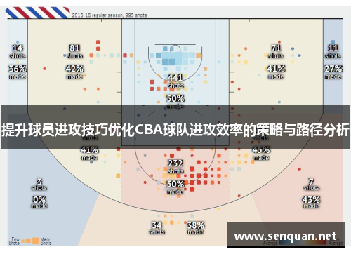 提升球员进攻技巧优化CBA球队进攻效率的策略与路径分析