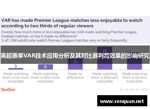 英超赛季VAR技术应用分析及其对比赛判罚效果的影响研究