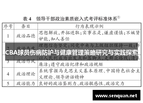 CBA球员伤病防护与健康管理策略研究与实践探索