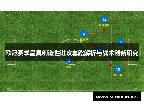 欧冠赛季最具创造性进攻套路解析与战术创新研究